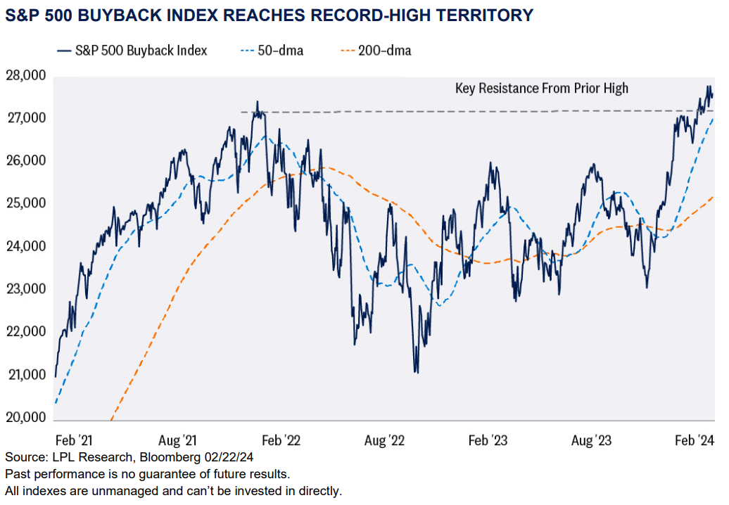 Buyback Index