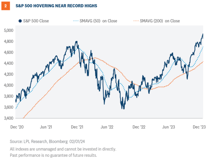 S&P Record Highs