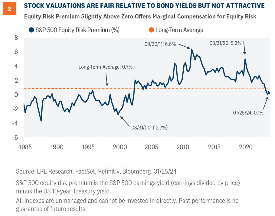 Stock Valuations