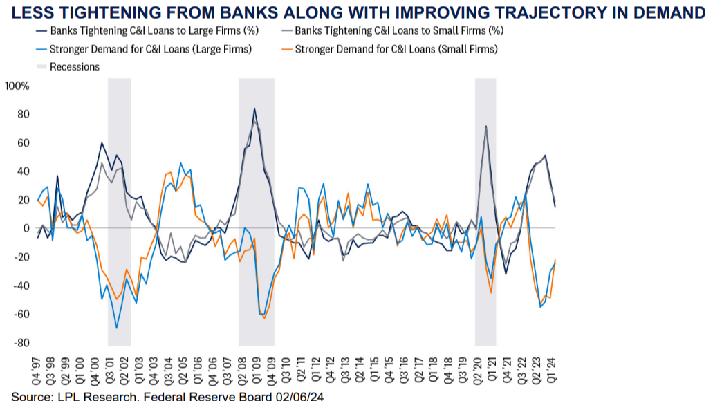 Improving Trajectory in Demand 