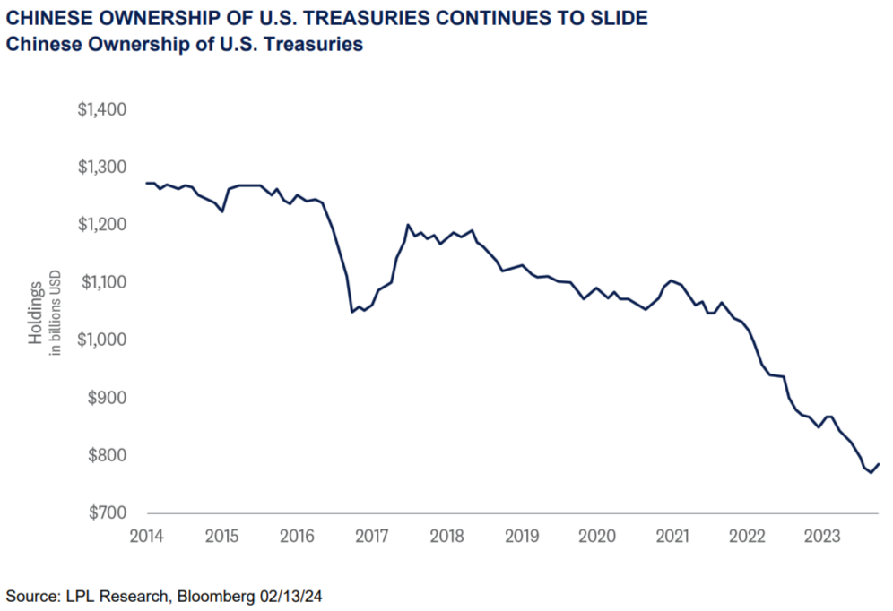 Chinese Ownership Slides