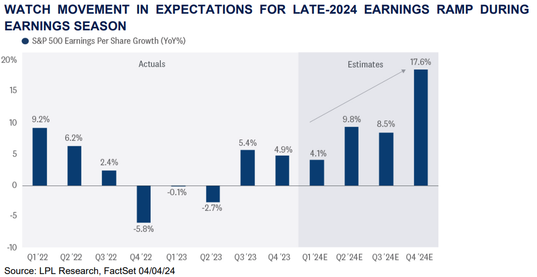 Watch For Movement Late-2024 